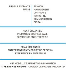 MBA